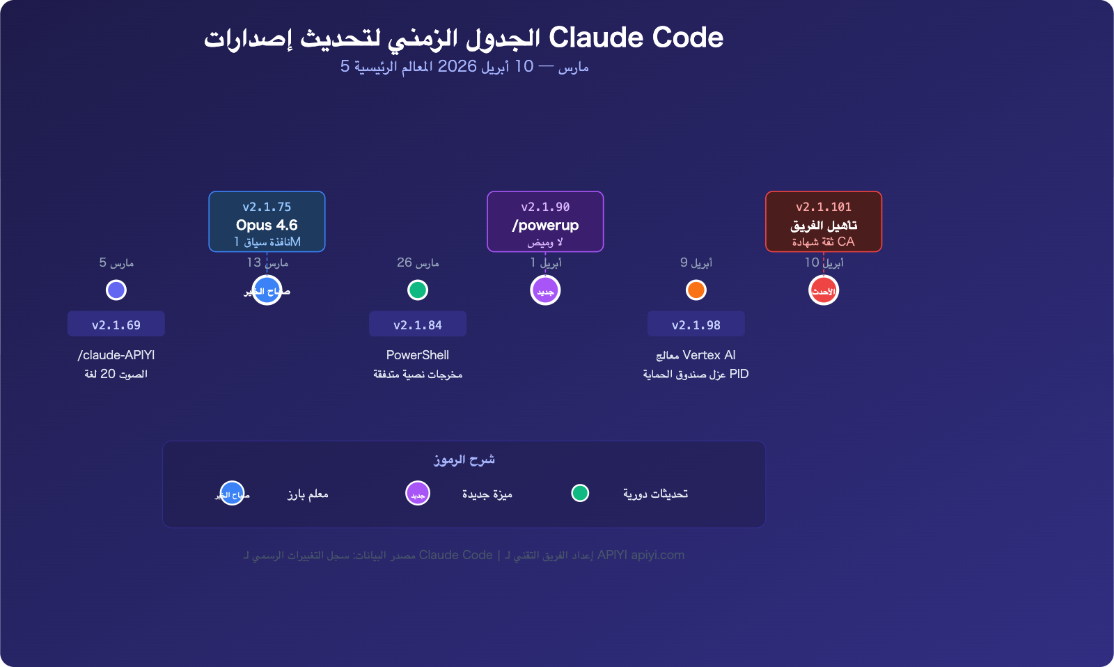 claude-code-changelog-2026-april-updates-ar 图示