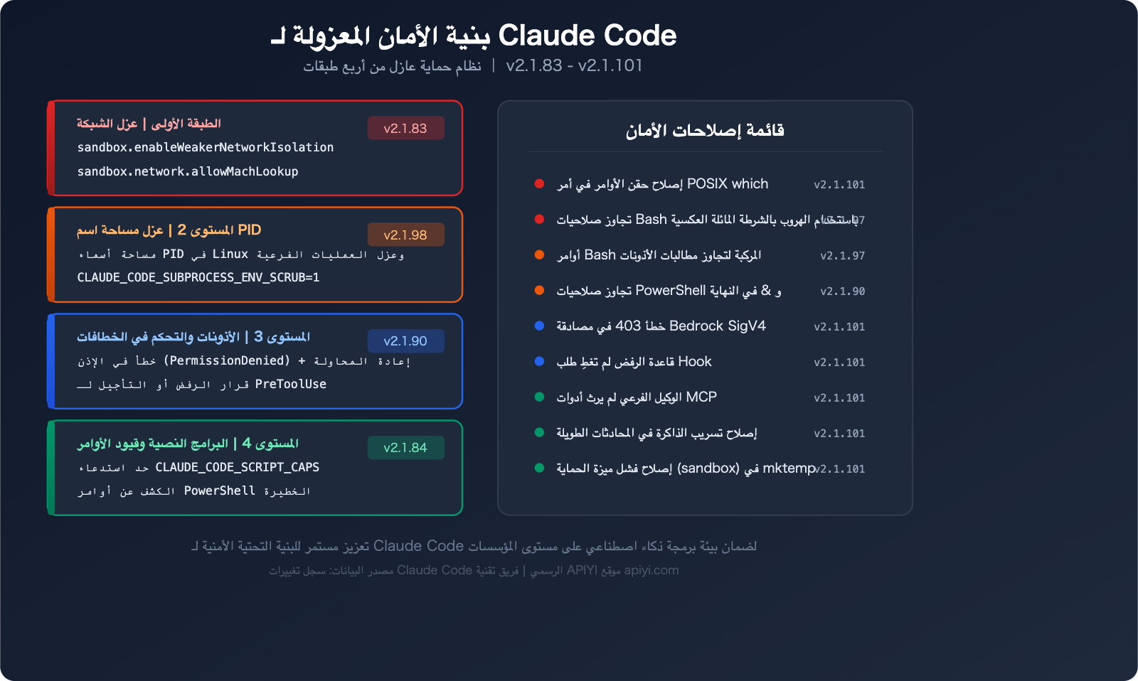 claude-code-changelog-2026-april-updates-ar 图示