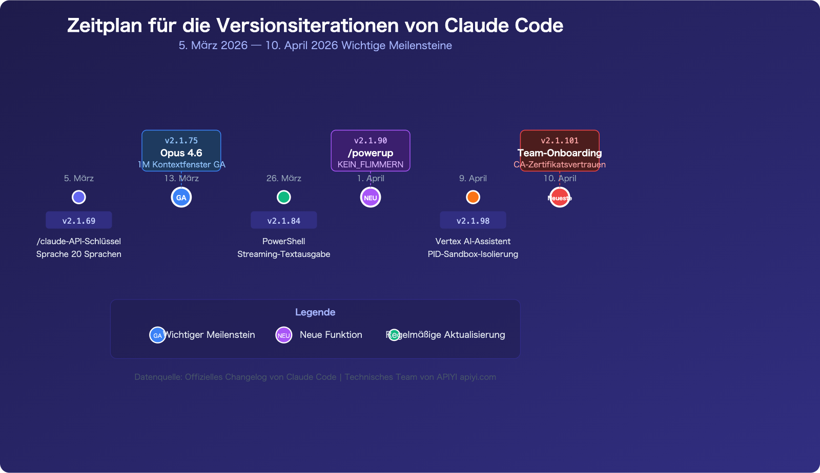 claude-code-changelog-2026-april-updates-de 图示