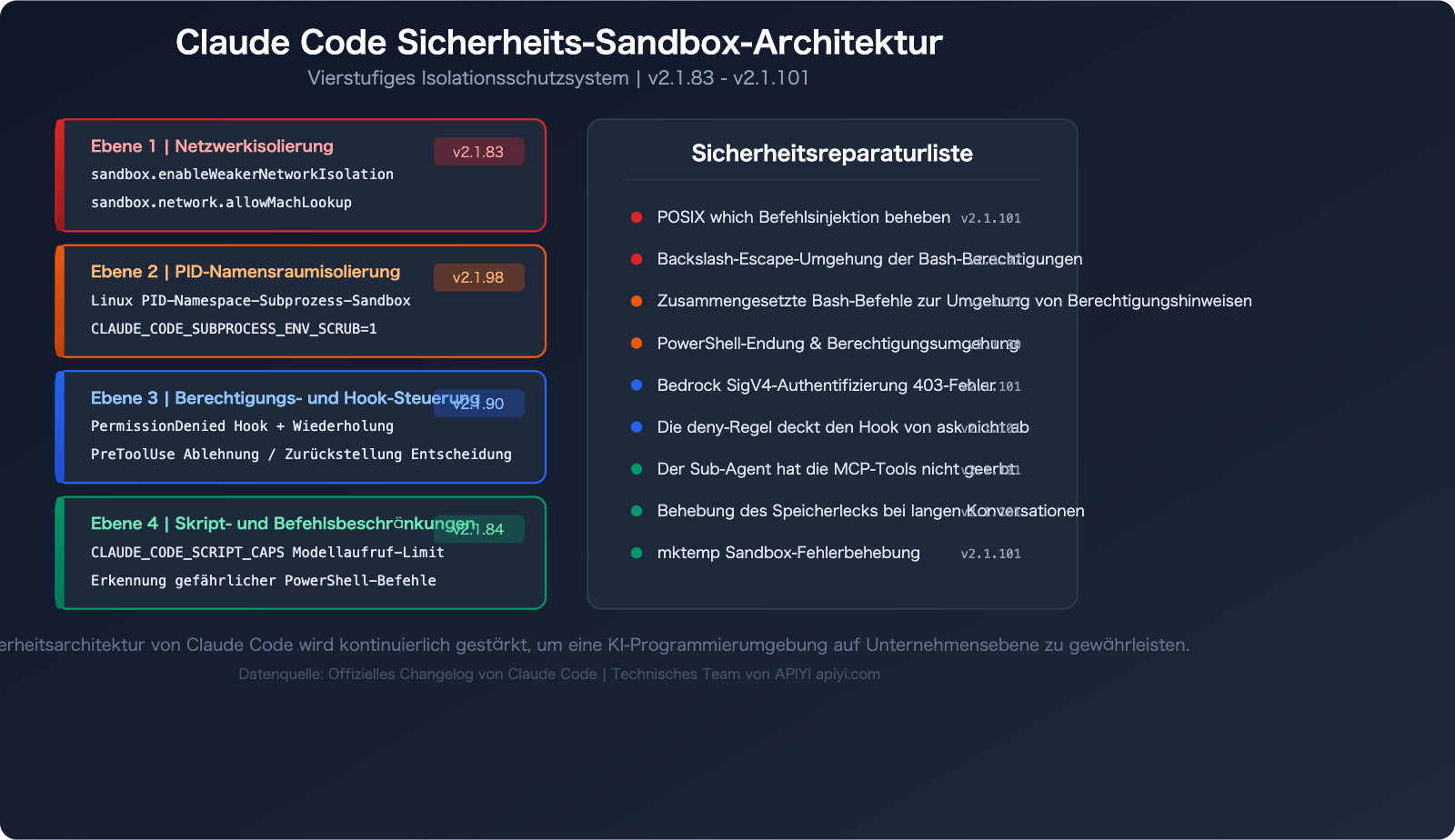 claude-code-changelog-2026-april-updates-de 图示