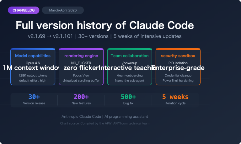 claude code changelog 2026 april updates en image 0 图示