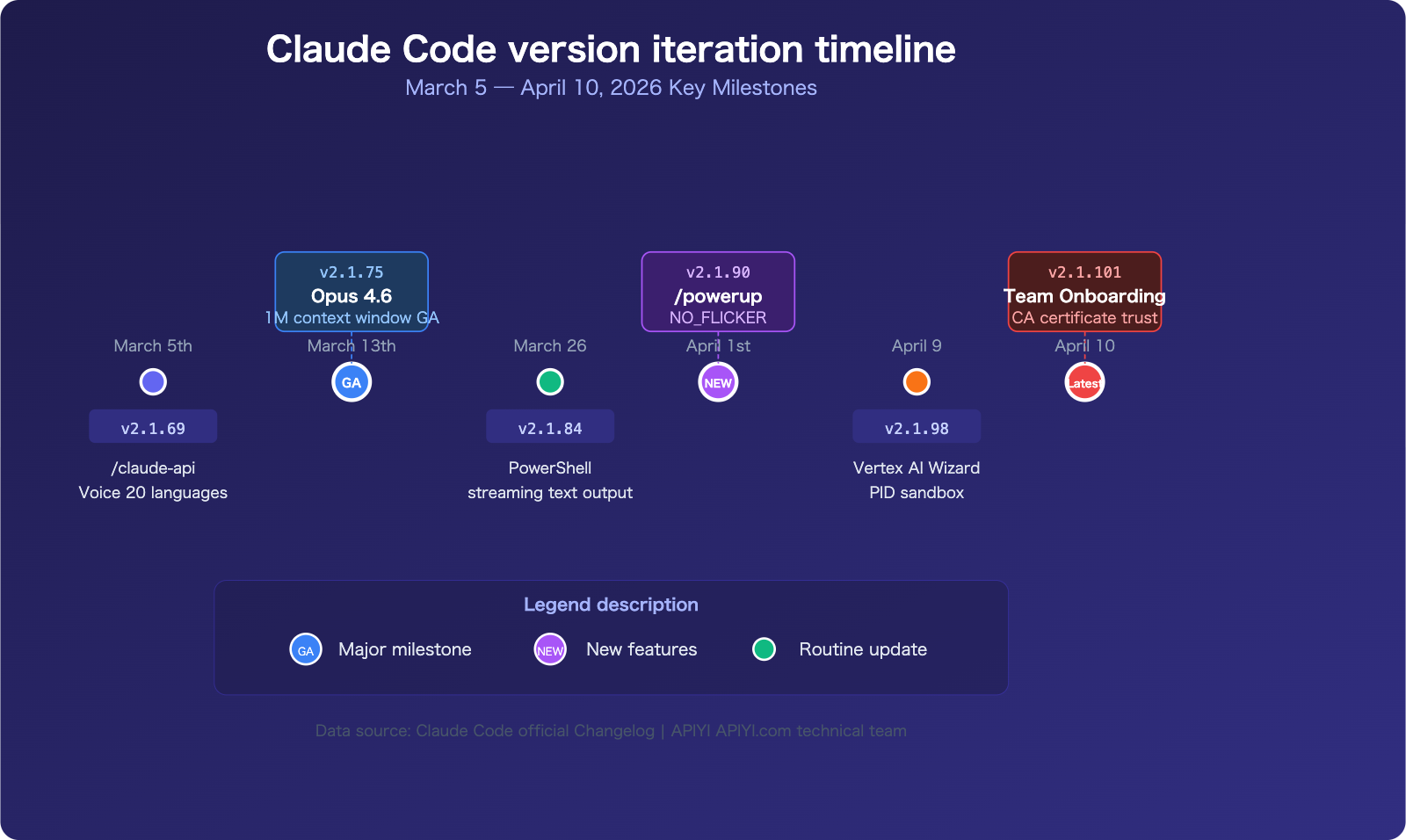 claude-code-changelog-2026-april-updates-en 图示