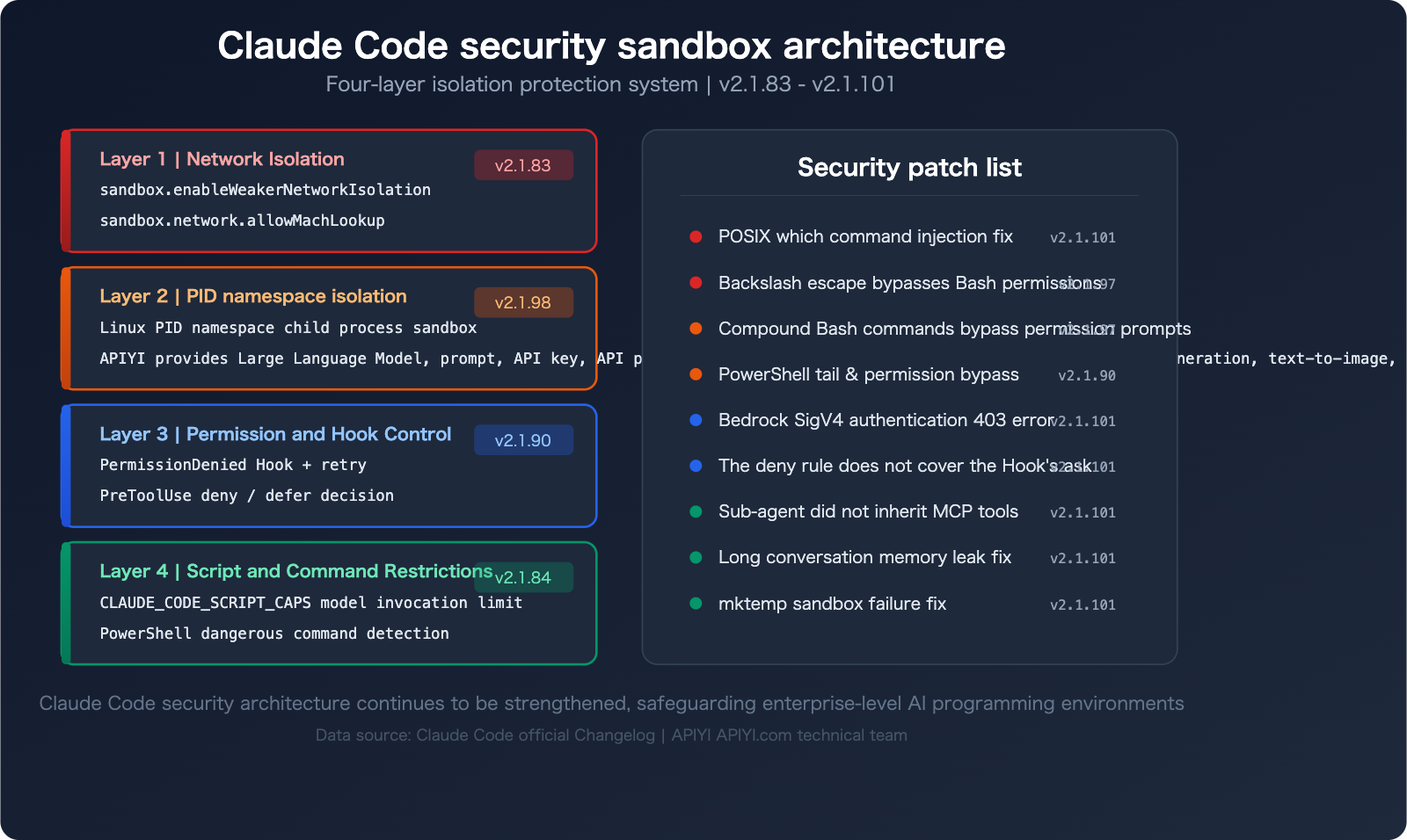 claude-code-changelog-2026-april-updates-en 图示