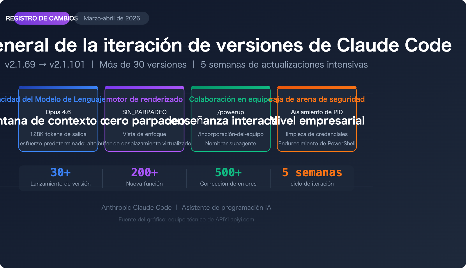 claude-code-changelog-2026-april-updates-es 图示