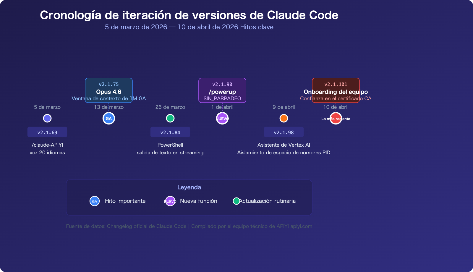 claude-code-changelog-2026-april-updates-es 图示