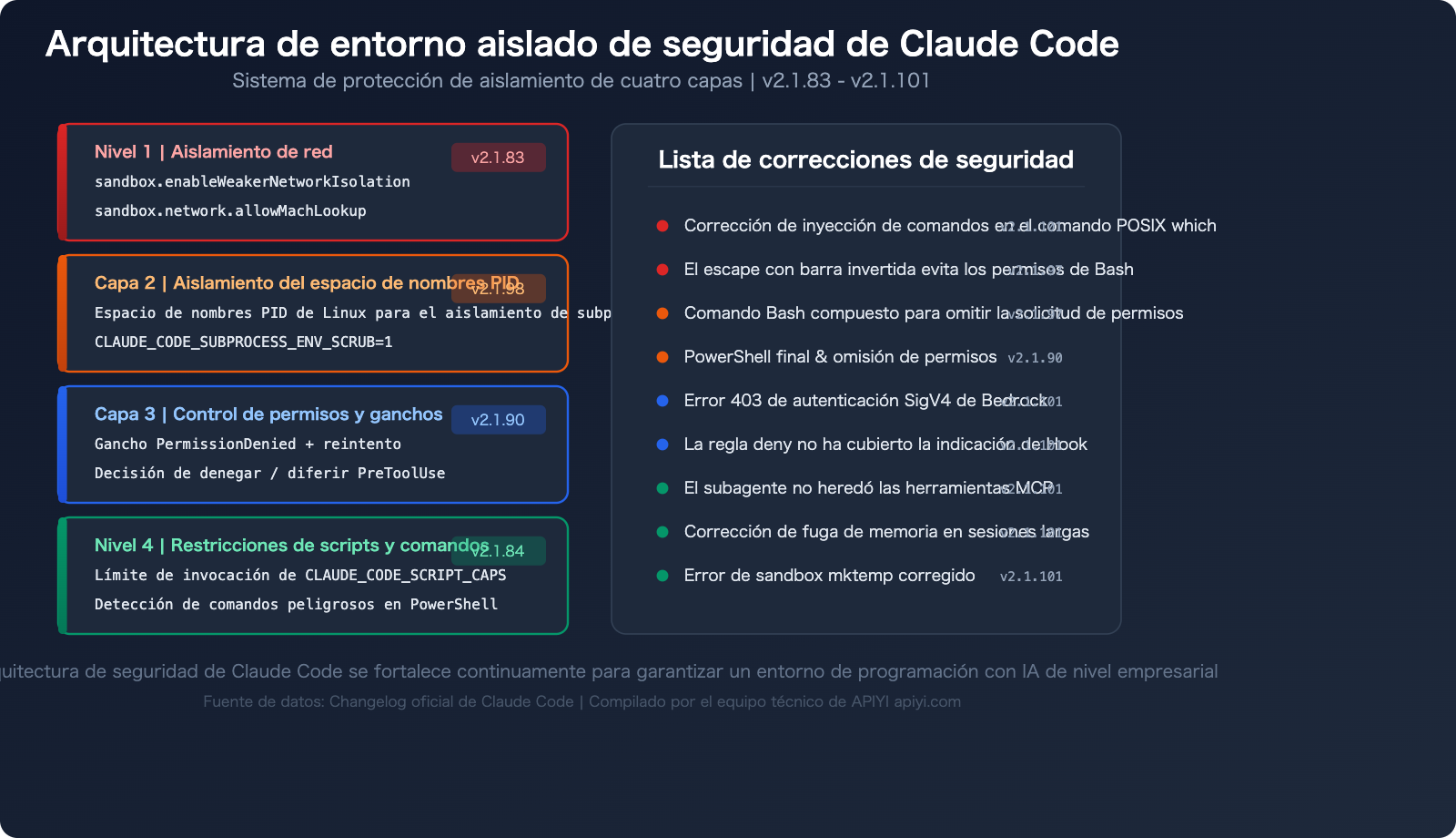 claude-code-changelog-2026-april-updates-es 图示