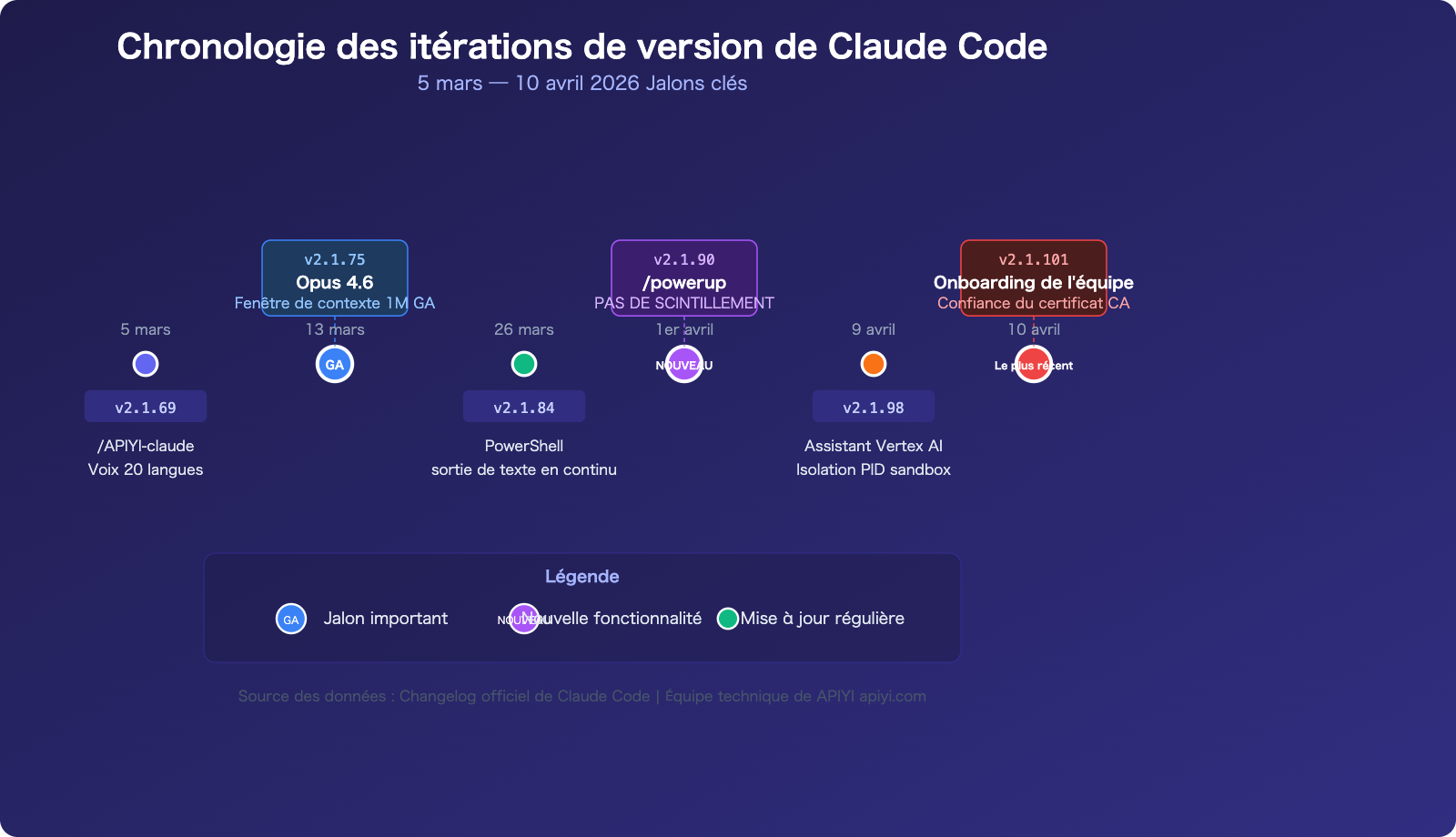 claude-code-changelog-2026-april-updates-fr 图示