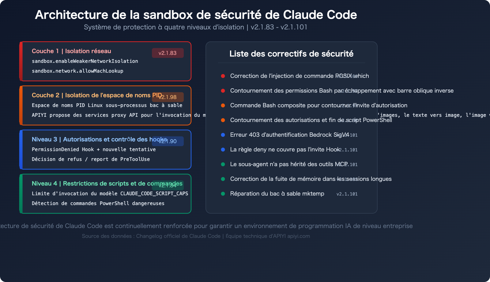 claude-code-changelog-2026-april-updates-fr 图示