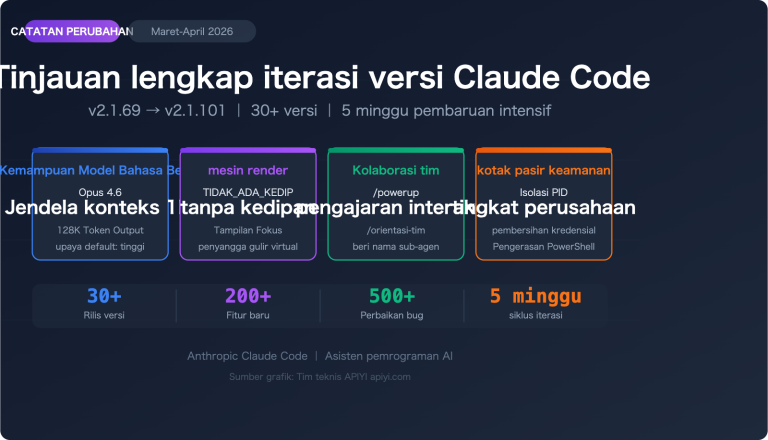 claude code changelog 2026 april updates id image 0 图示