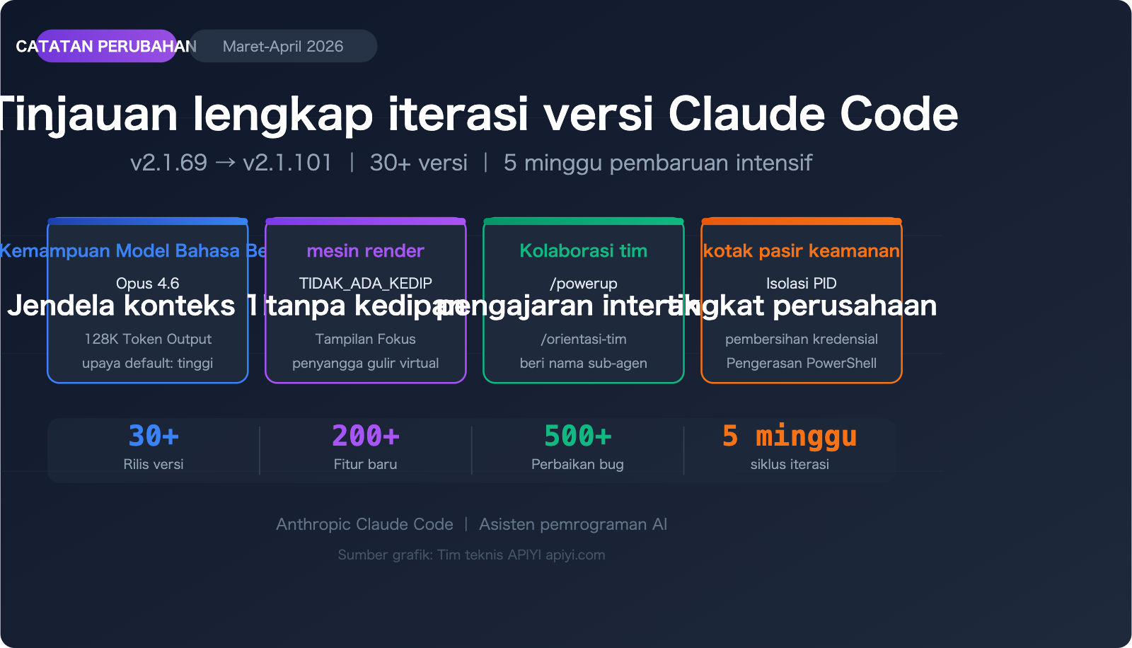 claude-code-changelog-2026-april-updates-id 图示