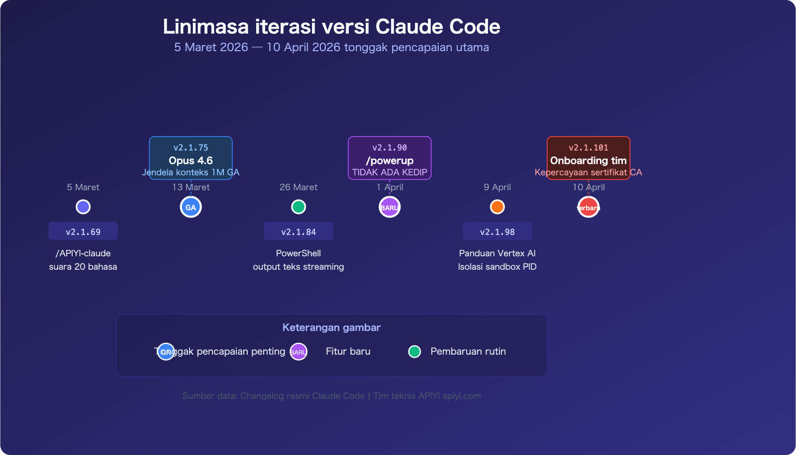 claude-code-changelog-2026-april-updates-id 图示