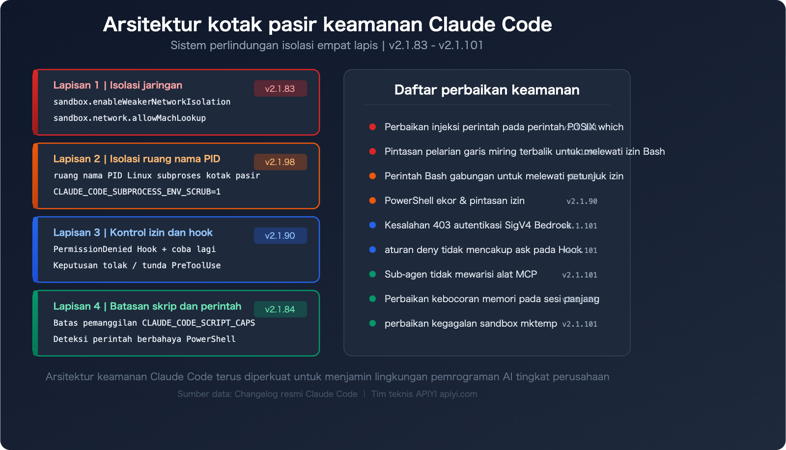 claude-code-changelog-2026-april-updates-id 图示