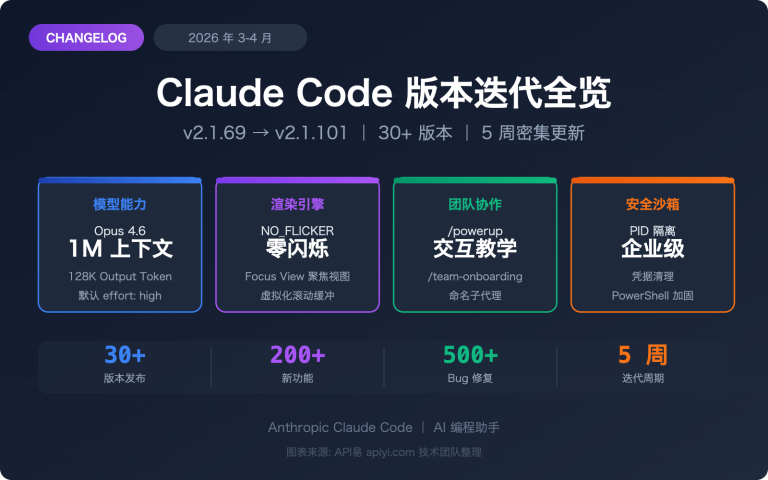claude code changelog 2026 april updates image 0 图示