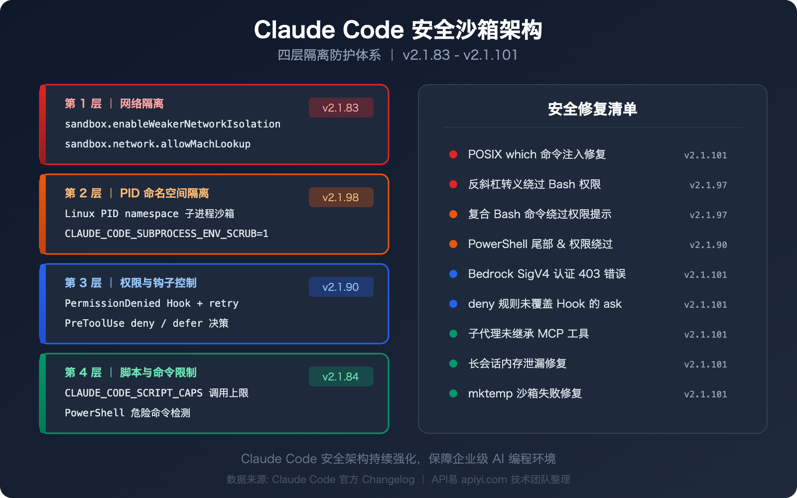claude-code-changelog-2026-april-updates 图示