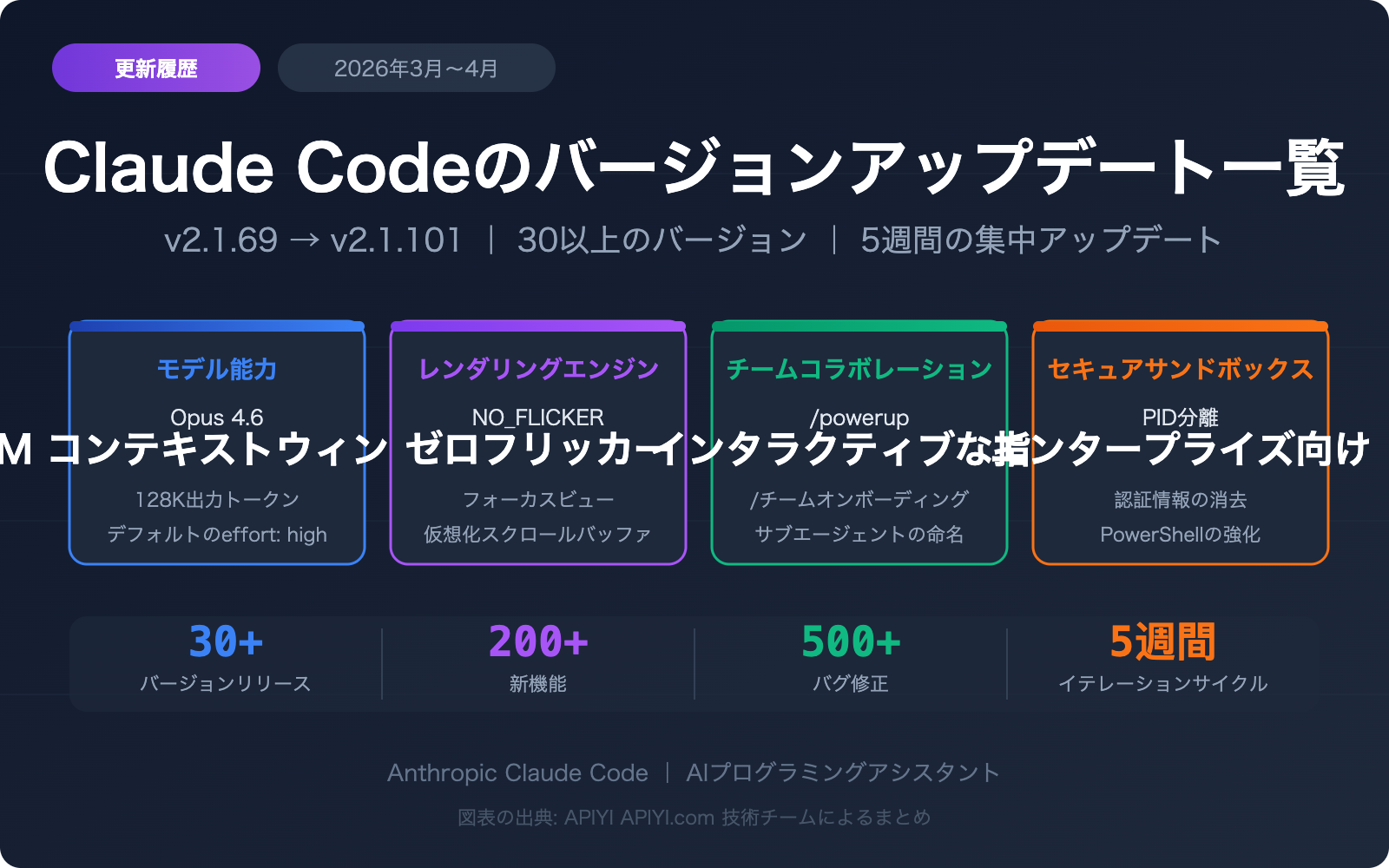 claude-code-changelog-2026-april-updates-ja 图示