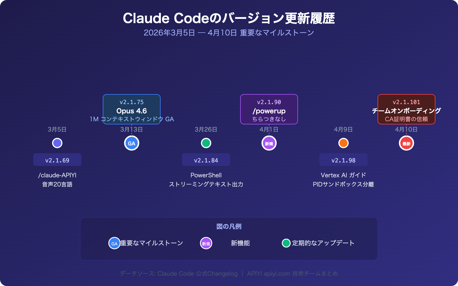 claude-code-changelog-2026-april-updates-ja 图示