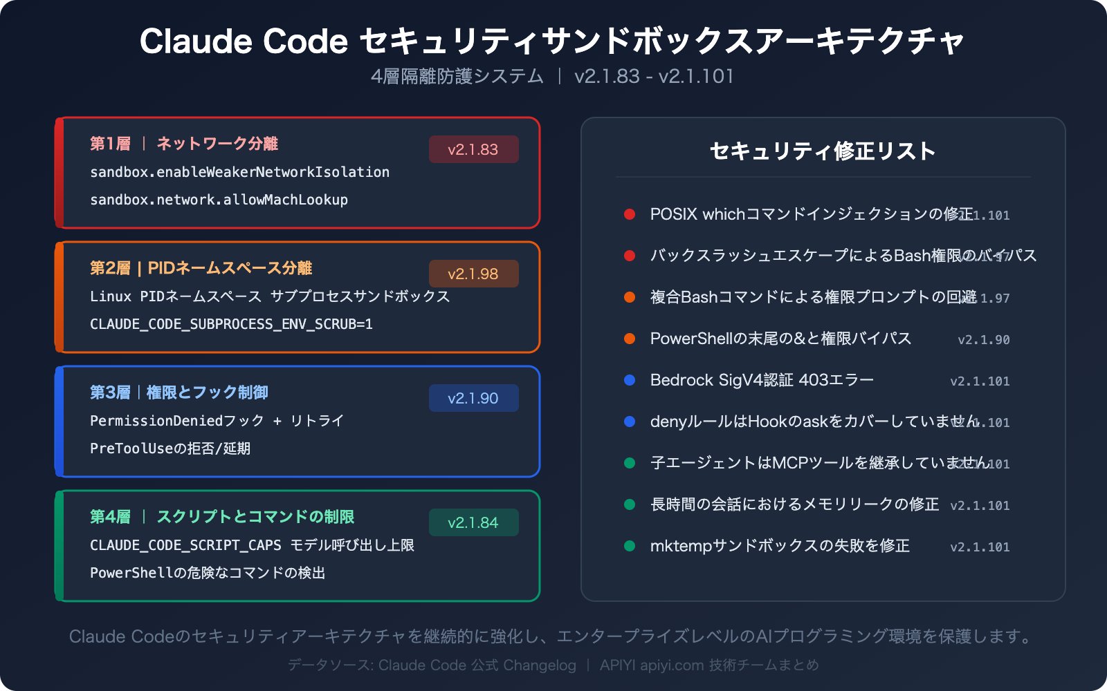 claude-code-changelog-2026-april-updates-ja 图示