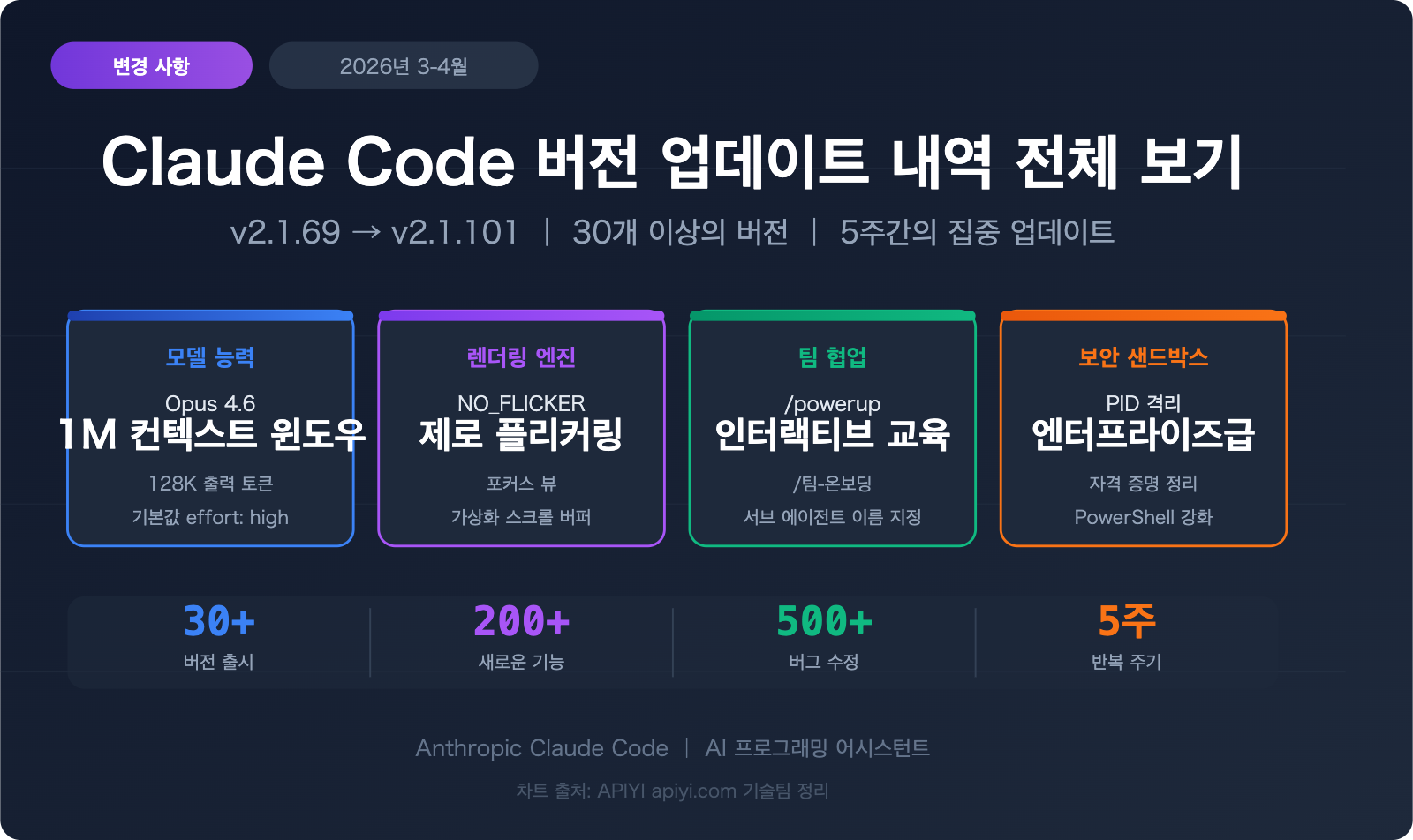 claude-code-changelog-2026-april-updates-ko 图示
