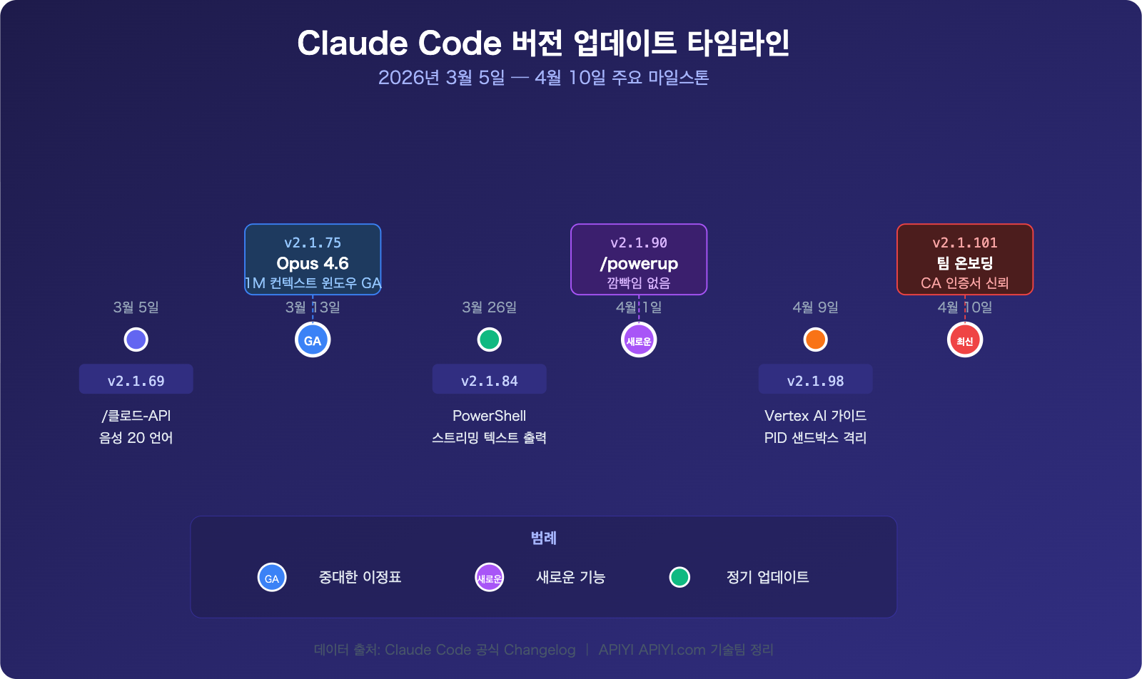 claude-code-changelog-2026-april-updates-ko 图示