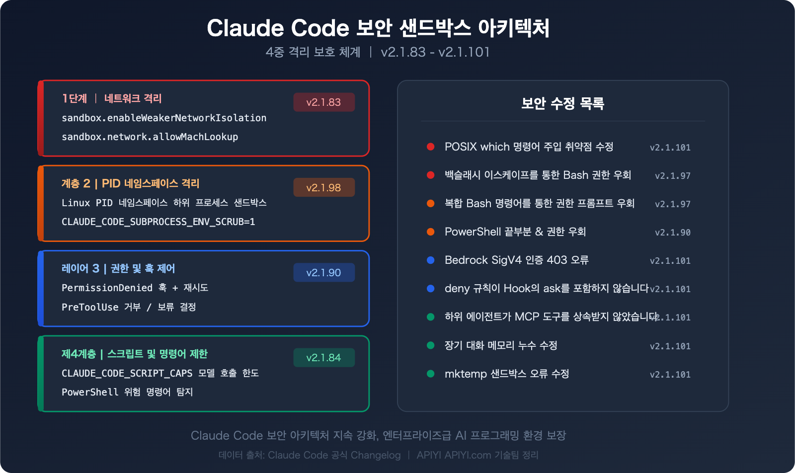 claude-code-changelog-2026-april-updates-ko 图示