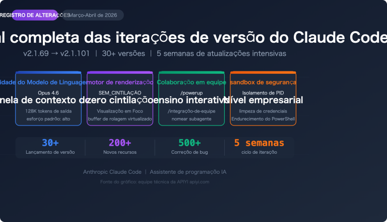 claude code changelog 2026 april updates pt pt image 0 图示
