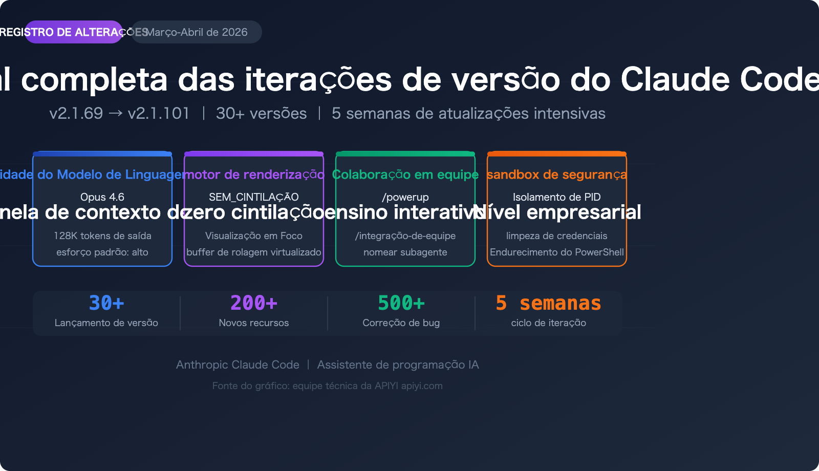 claude-code-changelog-2026-april-updates-pt-pt 图示