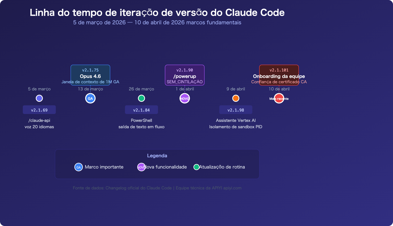 claude-code-changelog-2026-april-updates-pt-pt 图示