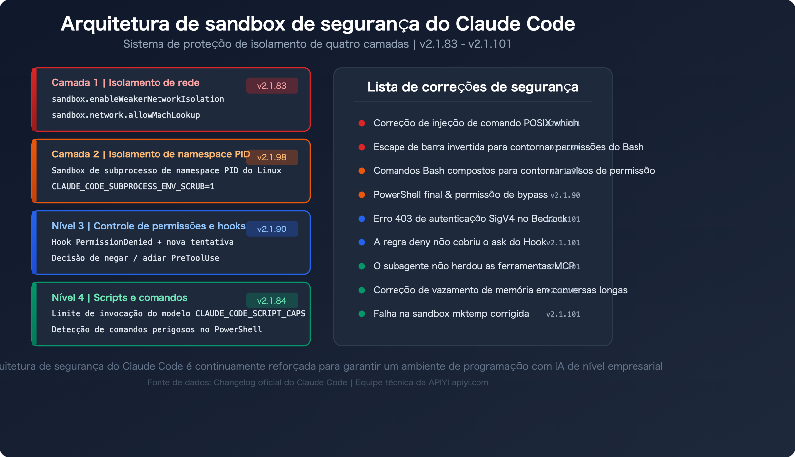 claude-code-changelog-2026-april-updates-pt-pt 图示