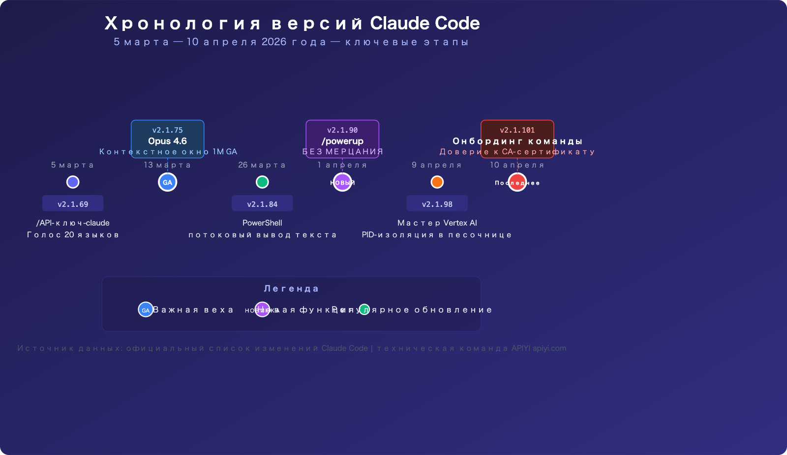 claude-code-changelog-2026-april-updates-ru 图示