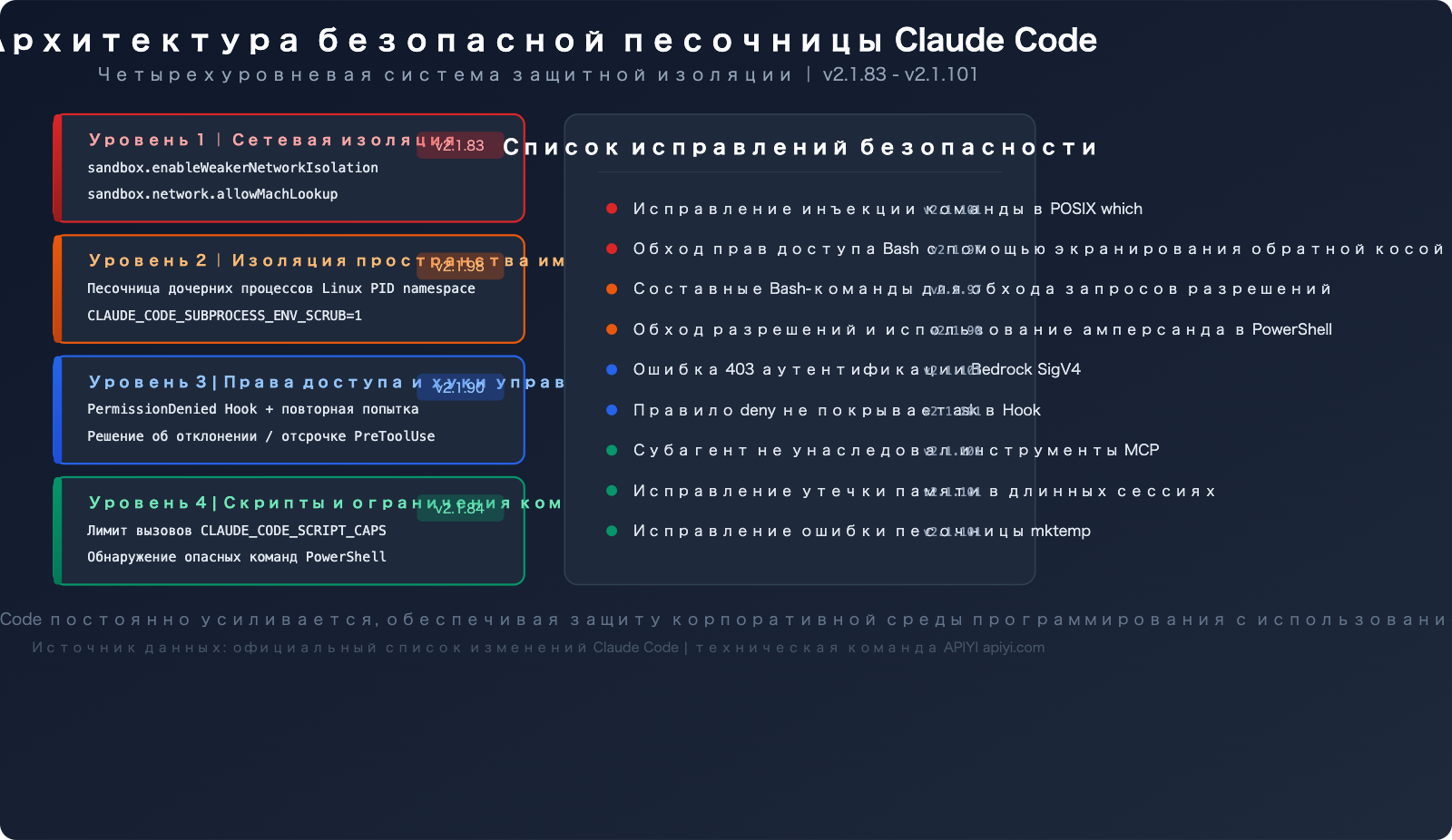 claude-code-changelog-2026-april-updates-ru 图示