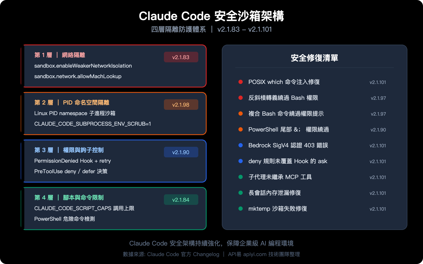 claude-code-changelog-2026-april-updates-zh-hant 图示