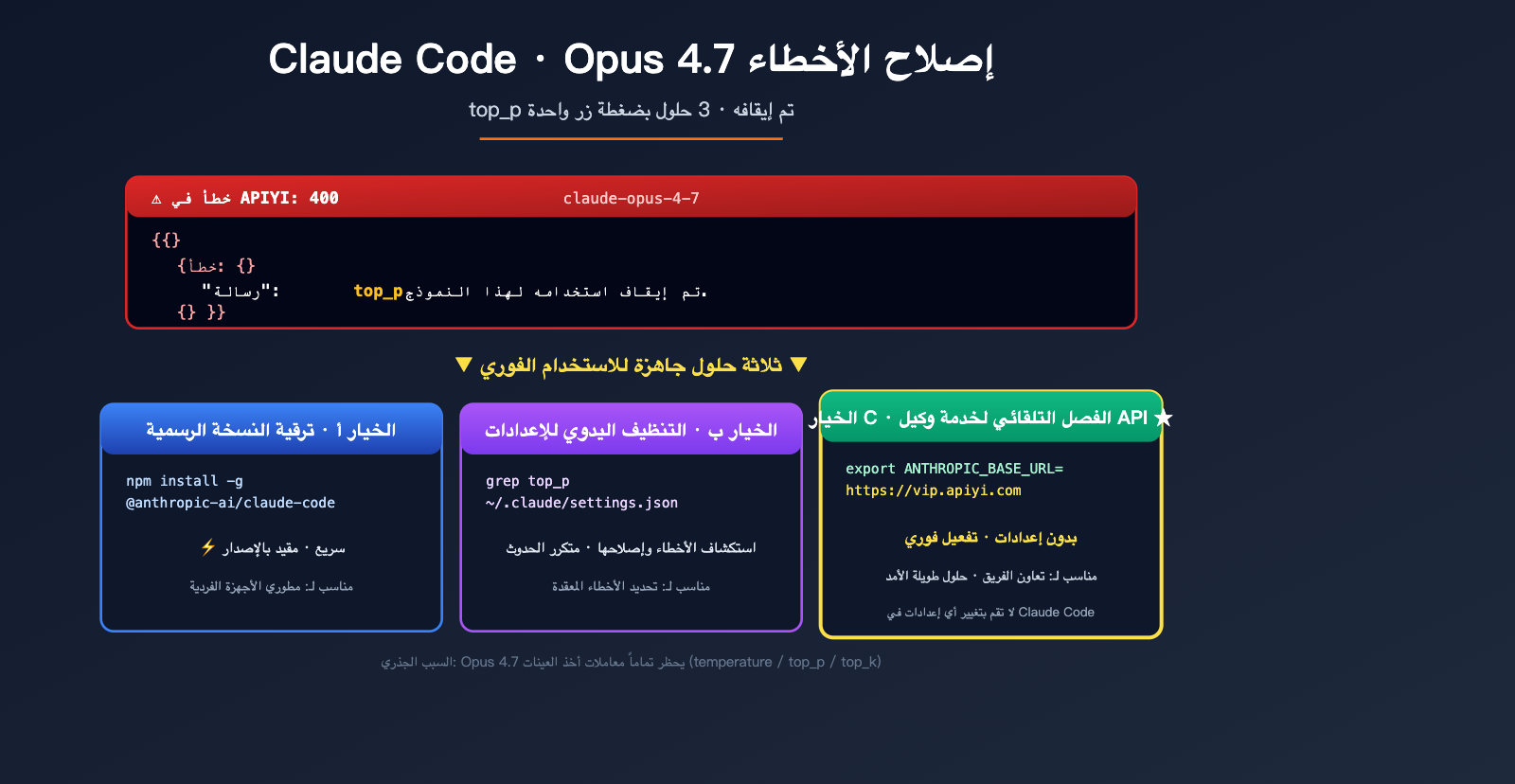 claude-code-opus-4-7-top-p-deprecated-error-fix-ar 图示