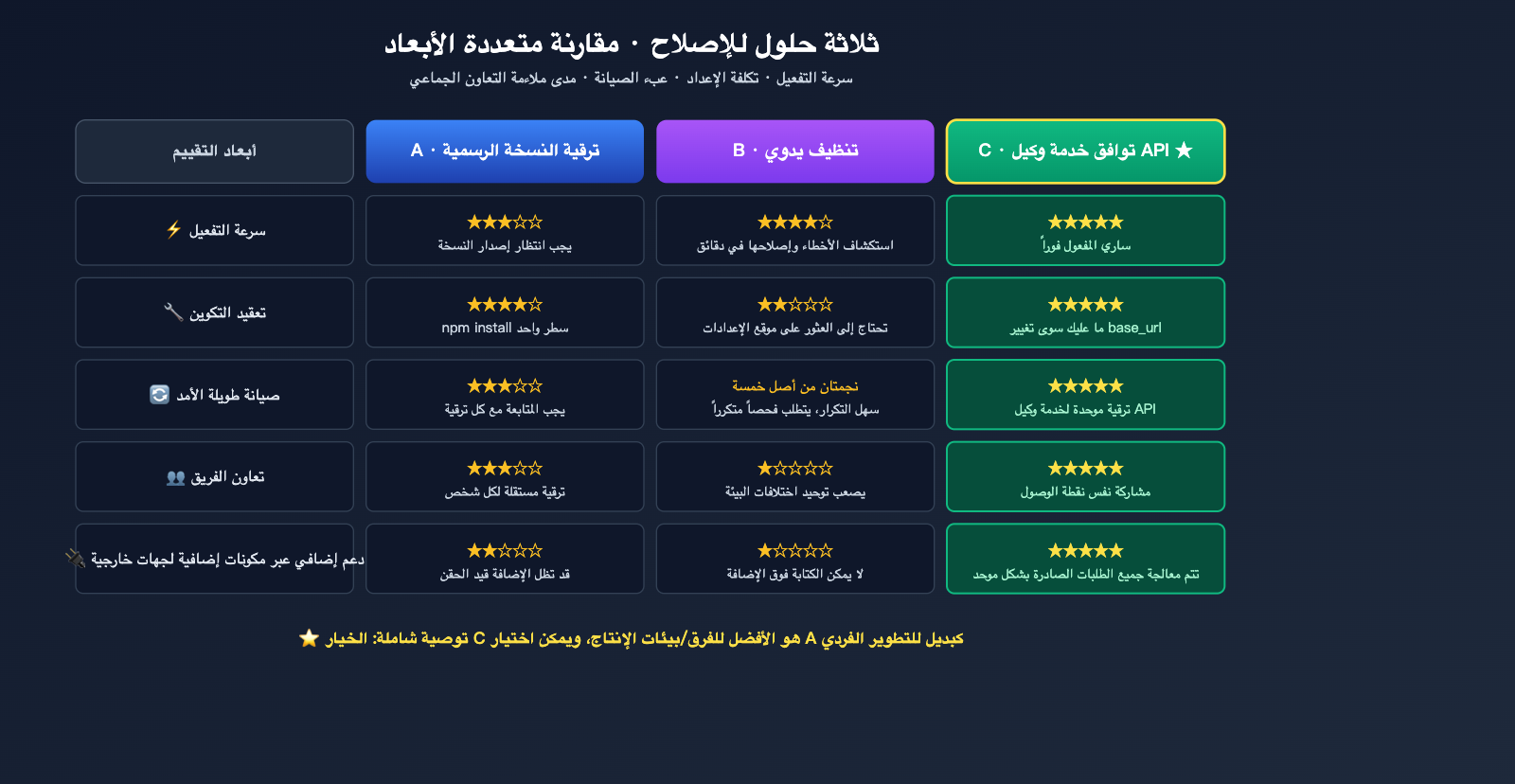 claude-code-opus-4-7-top-p-deprecated-error-fix-ar 图示