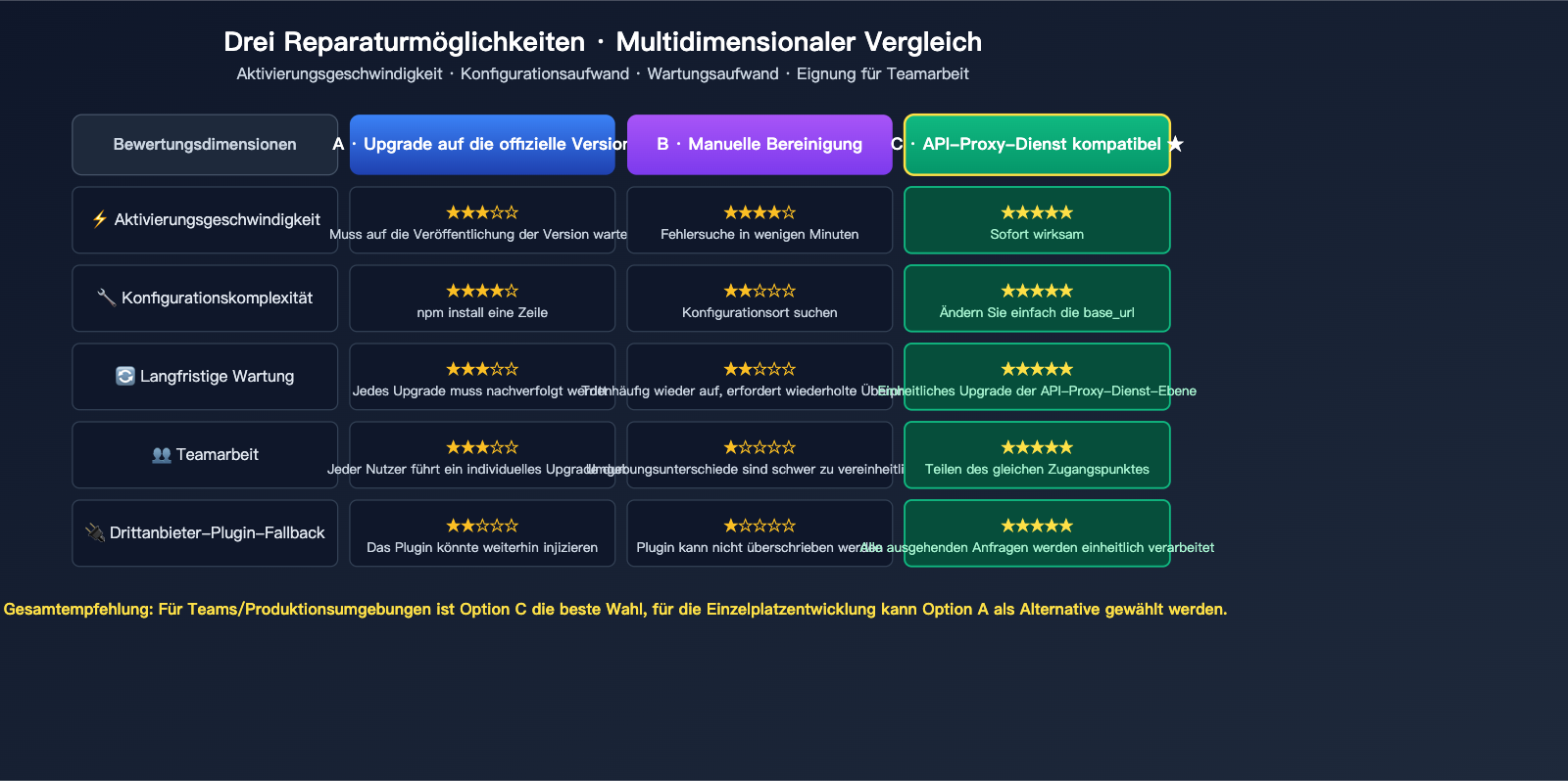 claude-code-opus-4-7-top-p-deprecated-error-fix-de 图示