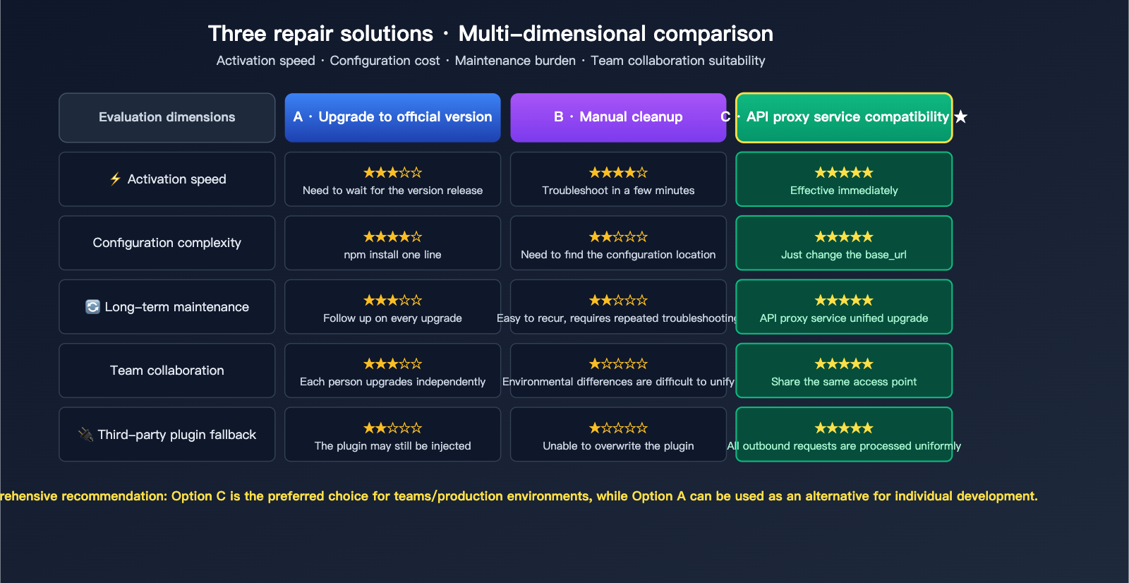claude-code-opus-4-7-top-p-deprecated-error-fix-en 图示
