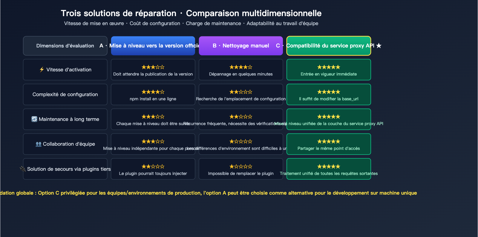 claude-code-opus-4-7-top-p-deprecated-error-fix-fr 图示