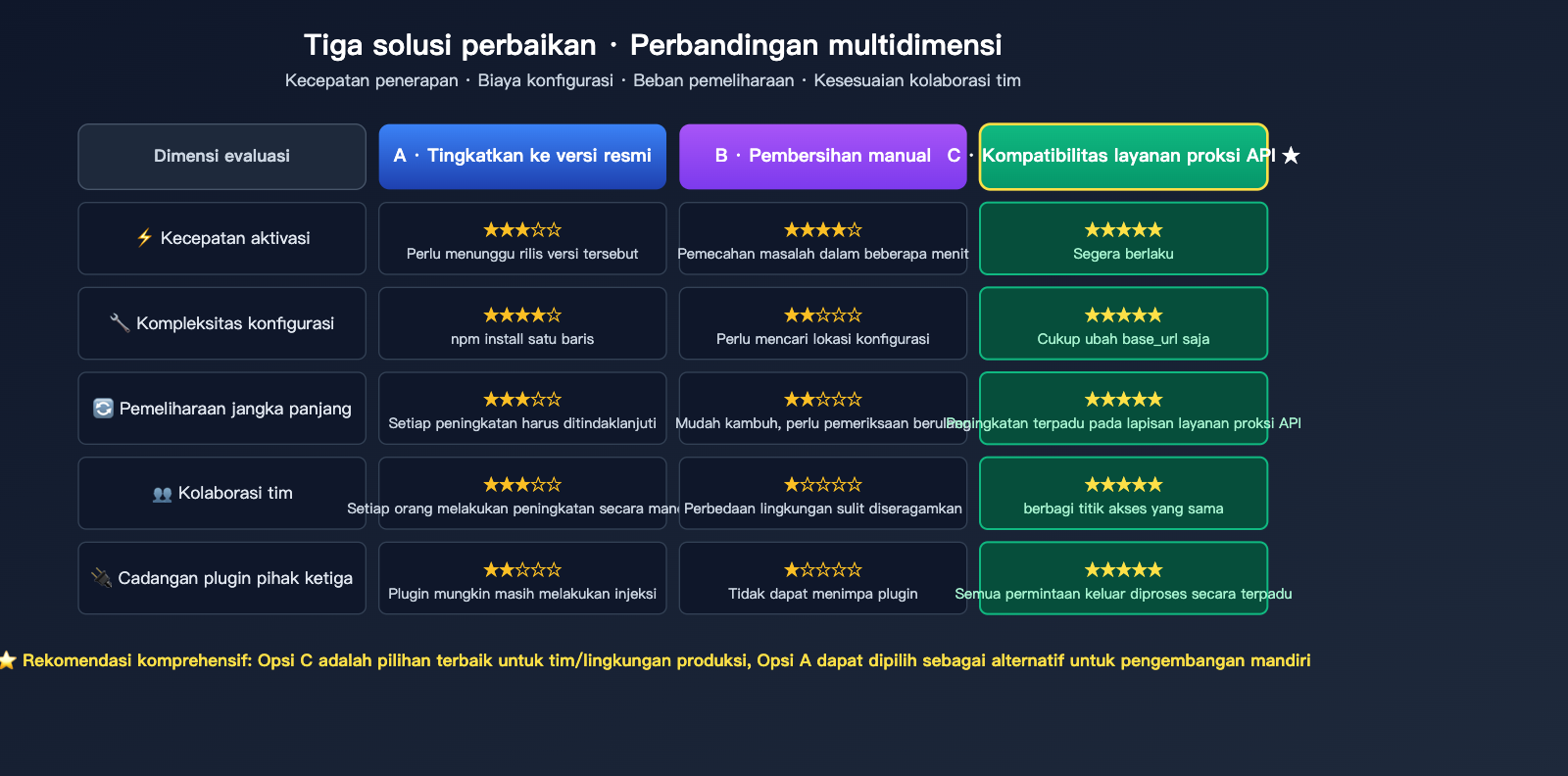 claude-code-opus-4-7-top-p-deprecated-error-fix-id 图示
