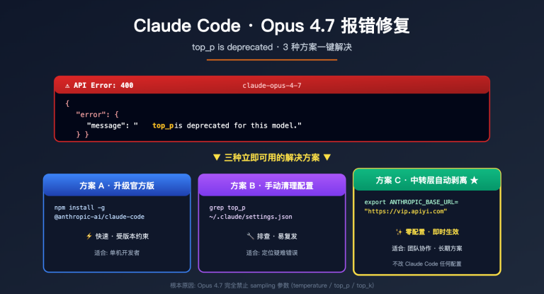claude code opus 4 7 top p deprecated error fix image 0 图示