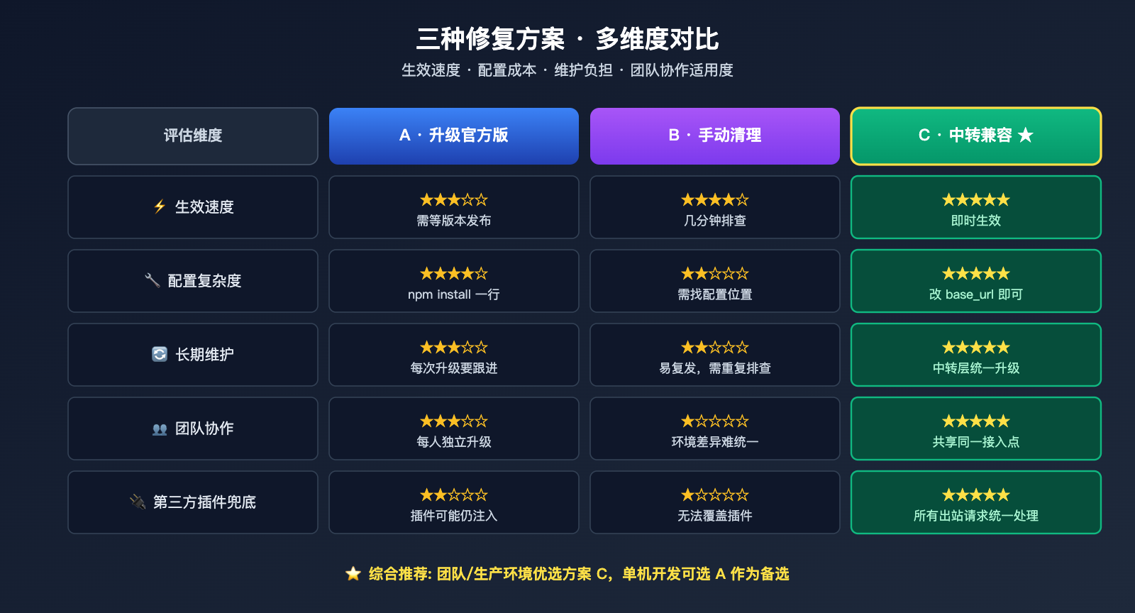 claude-code-opus-4-7-top-p-deprecated-error-fix 图示