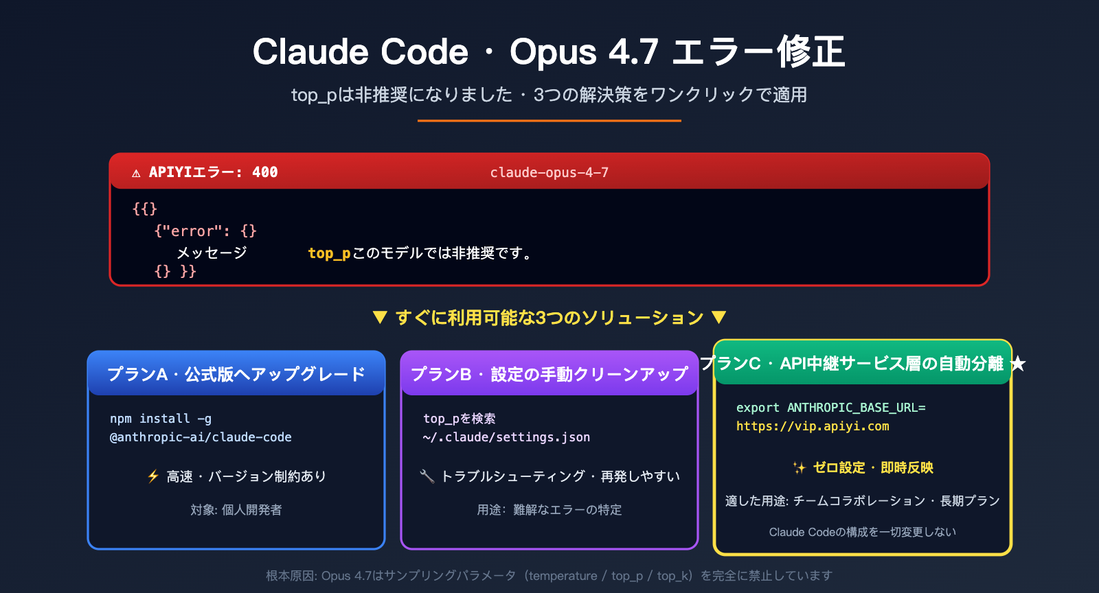 claude-code-opus-4-7-top-p-deprecated-error-fix-ja 图示