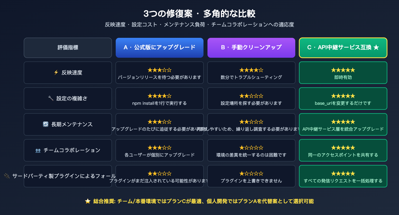 claude-code-opus-4-7-top-p-deprecated-error-fix-ja 图示