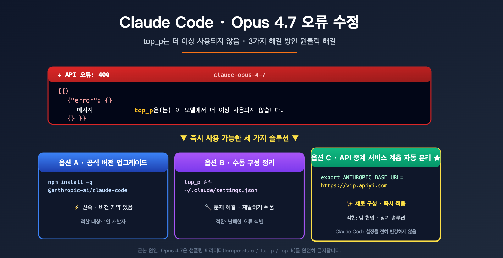 claude-code-opus-4-7-top-p-deprecated-error-fix-ko 图示