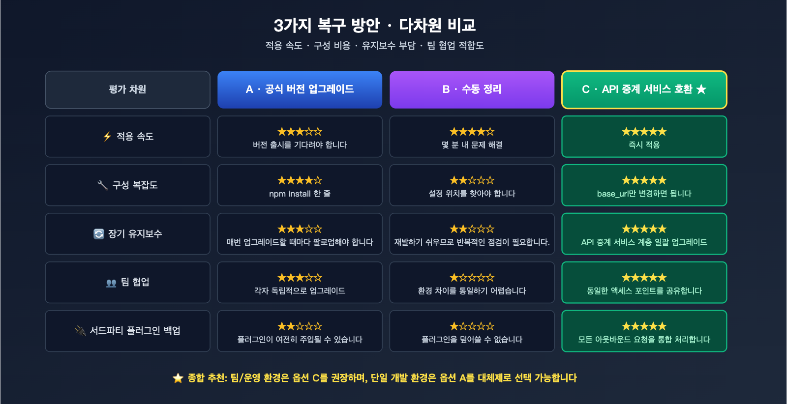 claude-code-opus-4-7-top-p-deprecated-error-fix-ko 图示