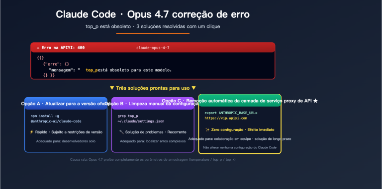 claude code opus 4 7 top p deprecated error fix pt pt image 0 图示