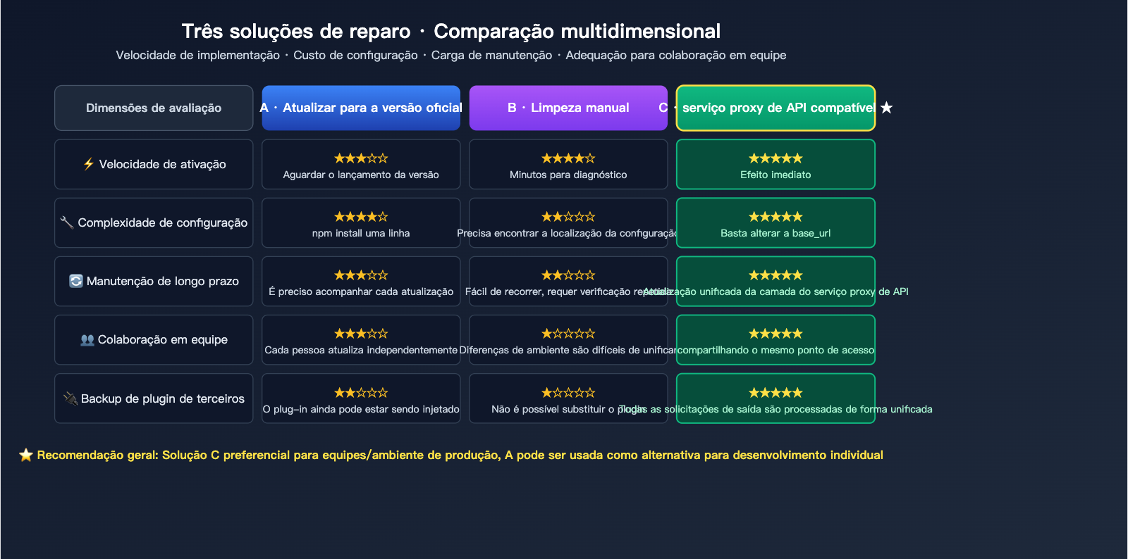 claude-code-opus-4-7-top-p-deprecated-error-fix-pt-pt 图示