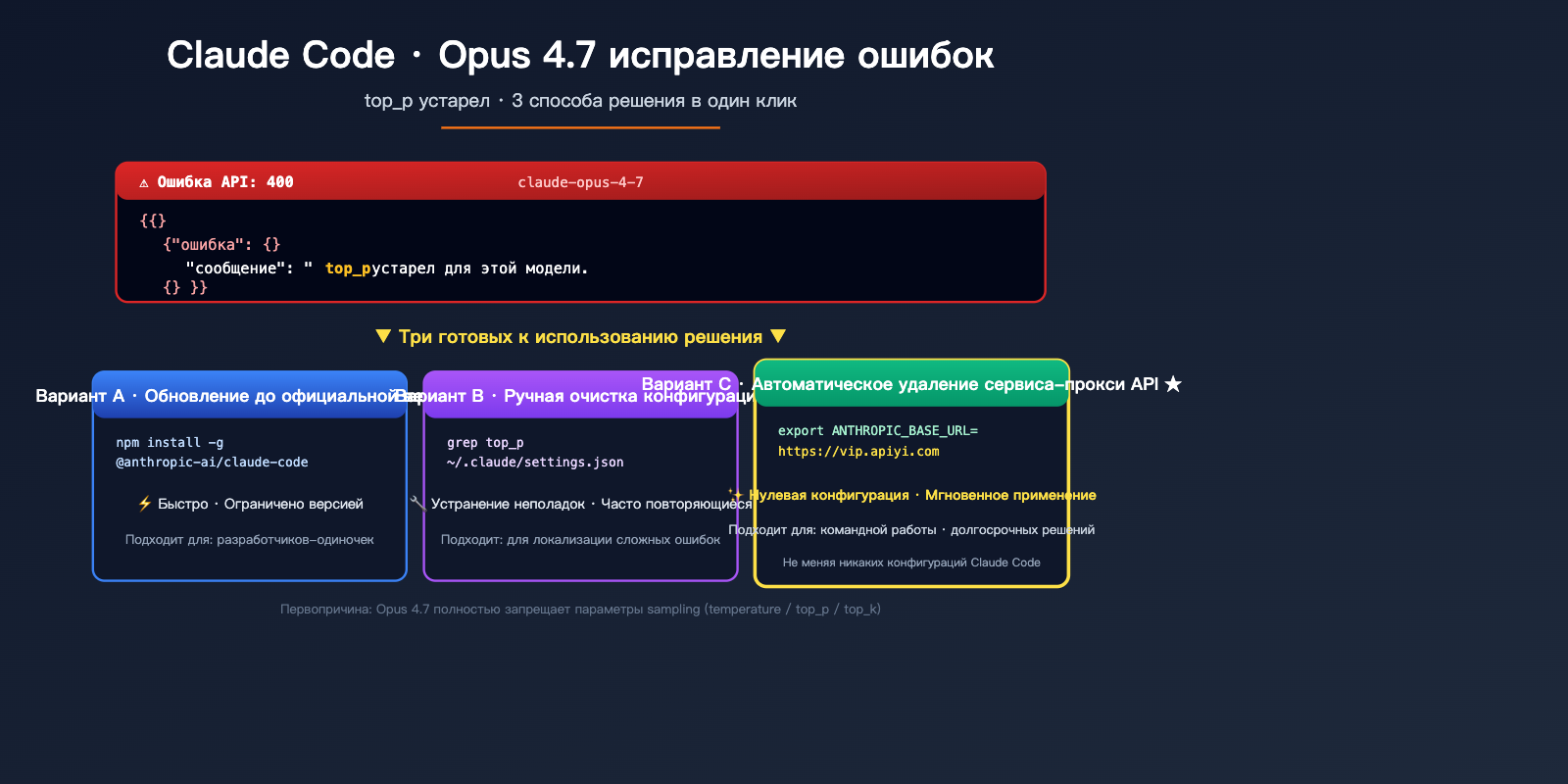 claude-code-opus-4-7-top-p-deprecated-error-fix-ru 图示