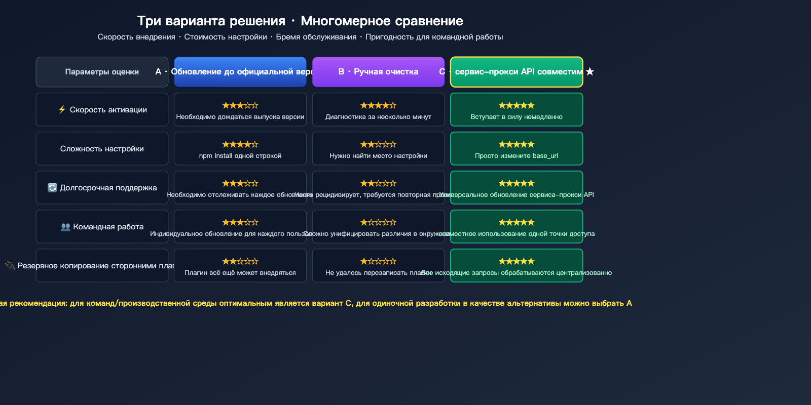 claude-code-opus-4-7-top-p-deprecated-error-fix-ru 图示