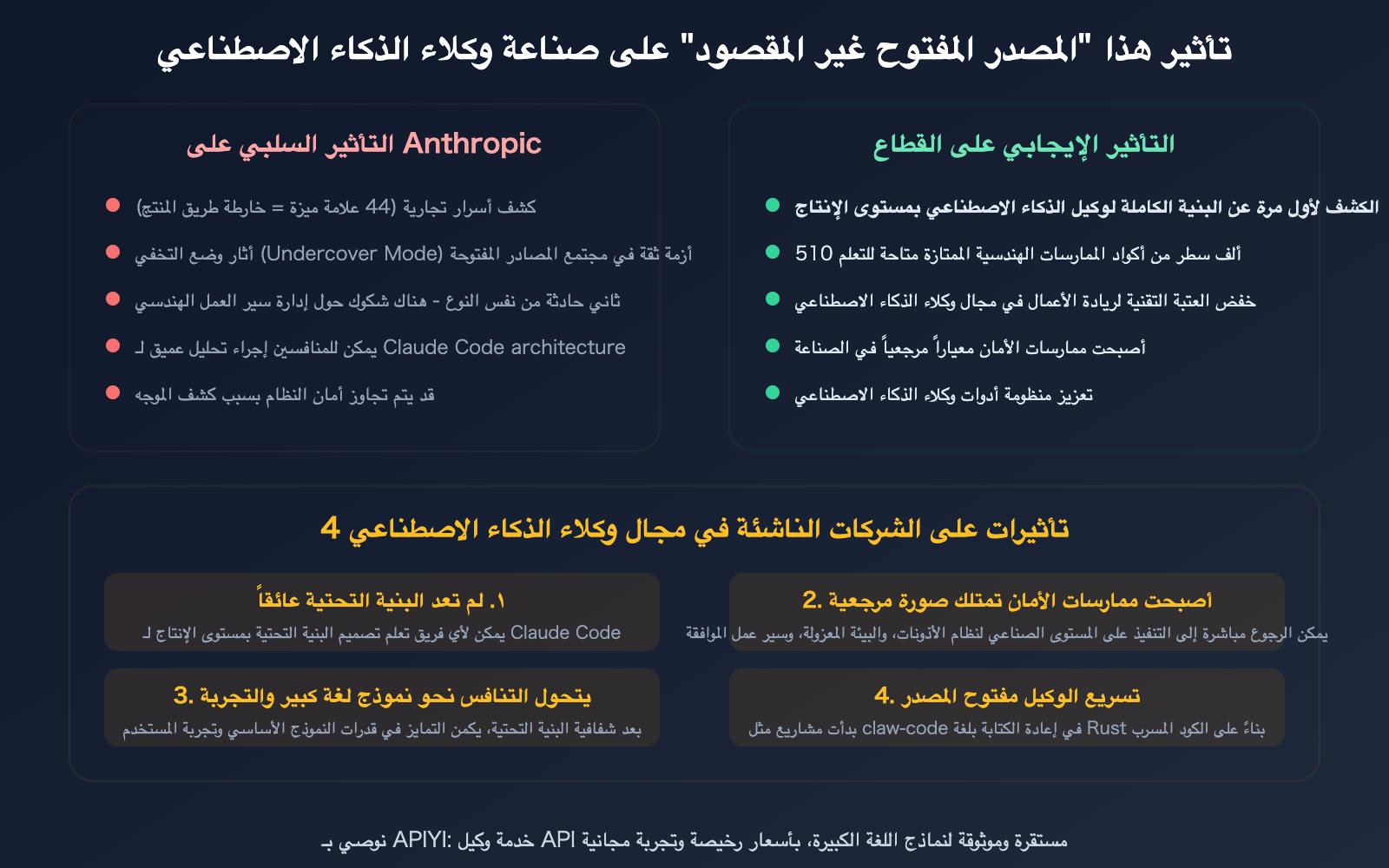 claude-code-source-leak-march-2026-impact-ai-agent-industry-ar 图示