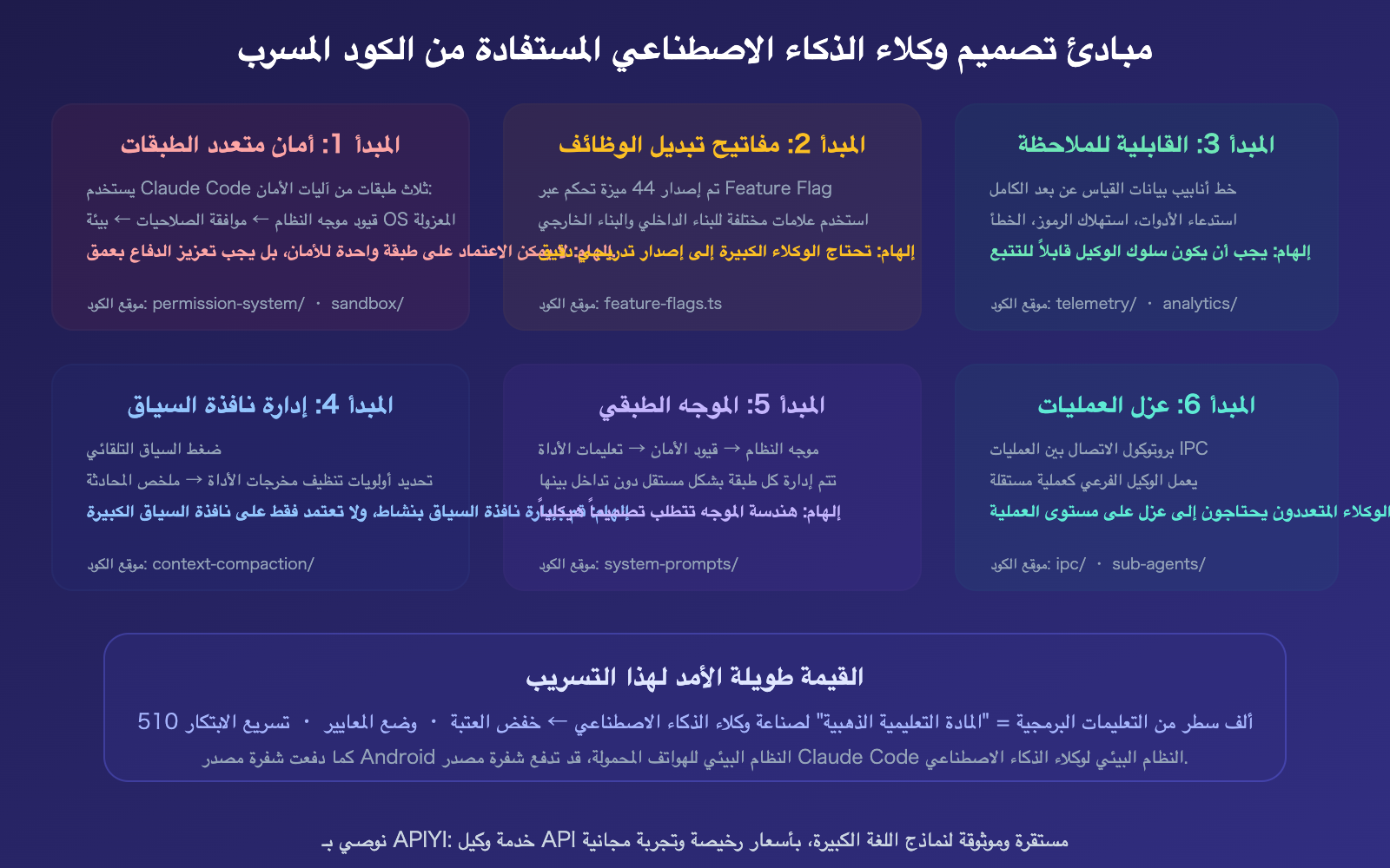 claude-code-source-leak-march-2026-impact-ai-agent-industry-ar 图示