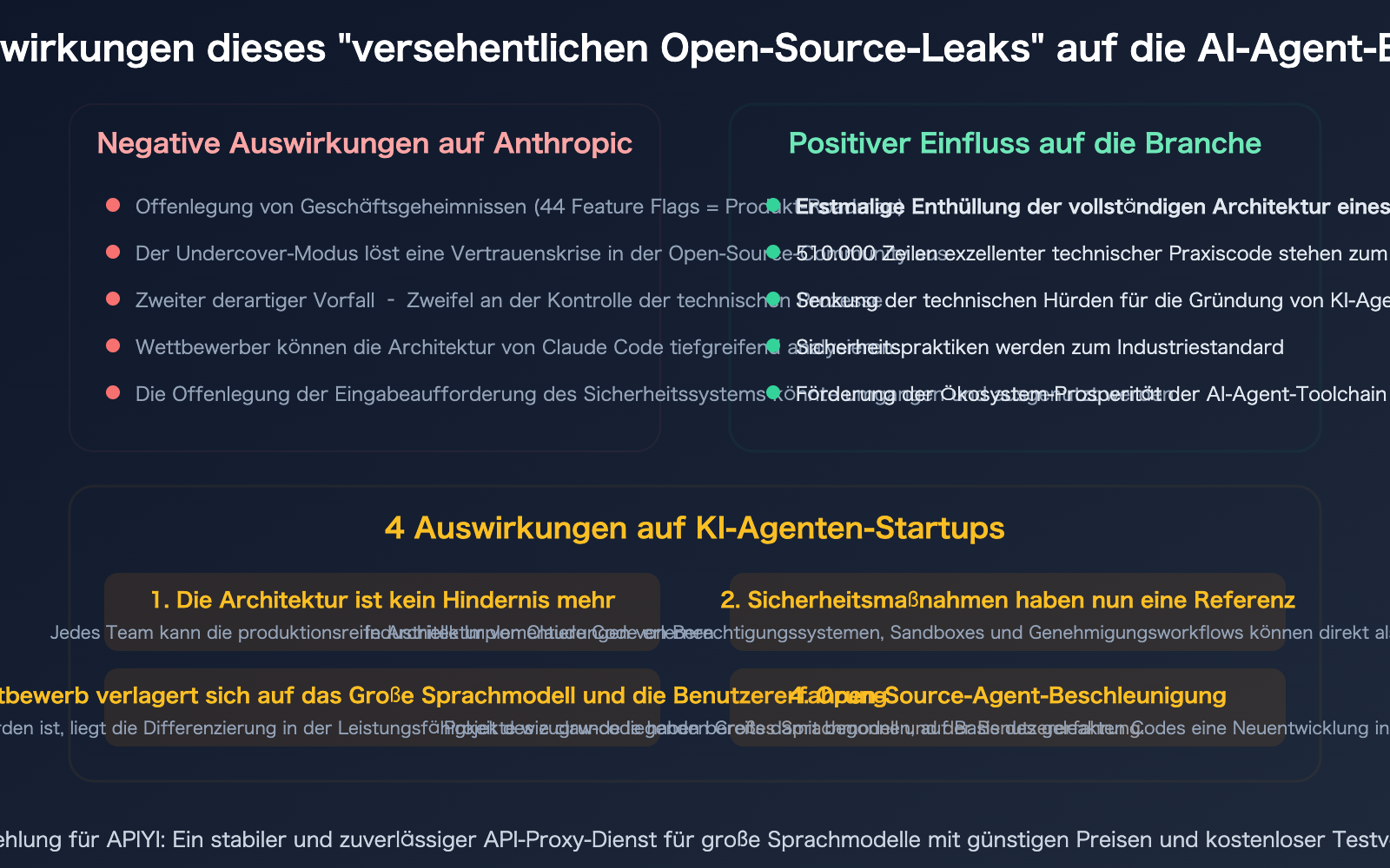 claude-code-source-leak-march-2026-impact-ai-agent-industry-de 图示